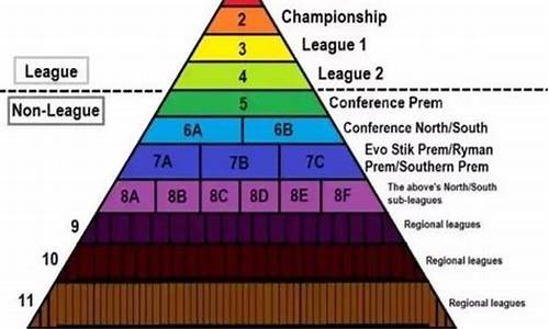 英格兰足球各级联赛_英格兰足球赛事级别分类