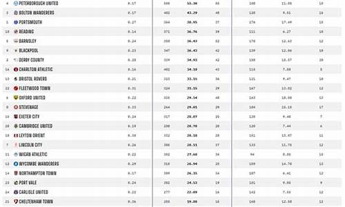 英甲联赛数据统计-2020-2021英甲联赛积分榜