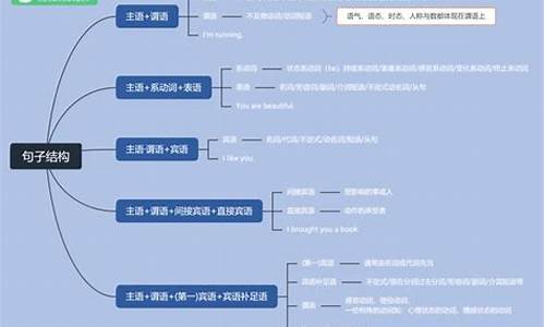 英语句子六大结构_英语句子6种结构