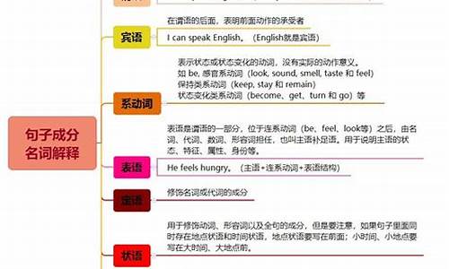 英语句子结构简写_英语句子结构简单句