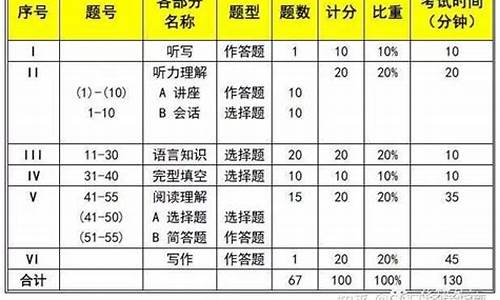 英语四级与高考_英语四级与高考差距词汇