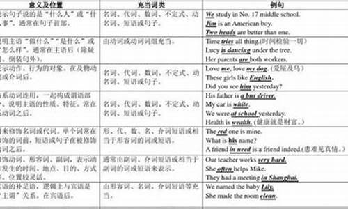 英语句子有哪些结构类型_英语常见句子结构有哪些