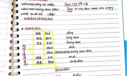 英语高考考哪几本书_英语高考考的是什么