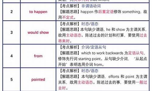 英语高考语法填空题_英语高考语法填空题及答案