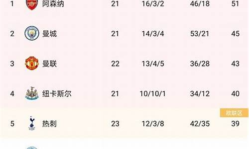 英超10轮最低积分-10-11英超积分