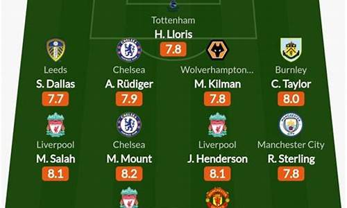 英超14轮最佳阵容-英超14轮最佳阵容