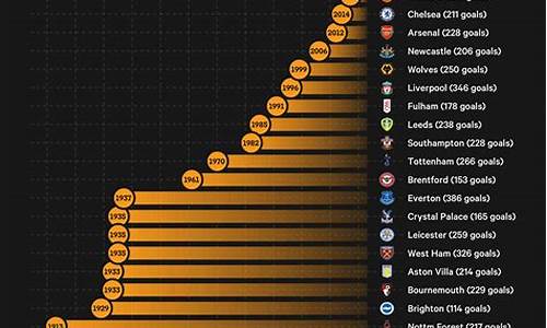 英超历史点球最多的球队-英超各年点球数据