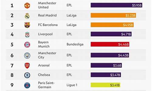 英超商业价值最好球队-英超最值钱的球队