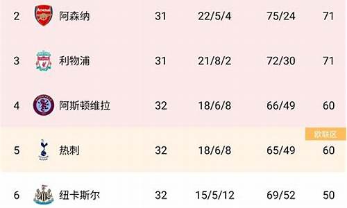 英超实时积分榜-英超最新主场积分
