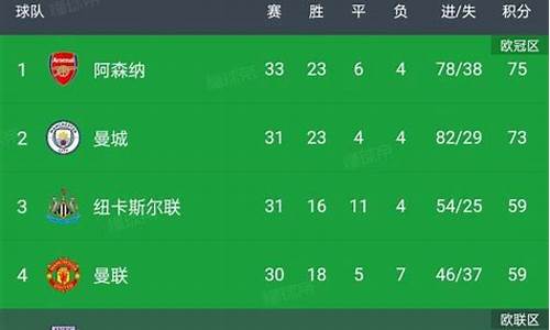 英超最新积分榜中国足球队_英超最新积分榜中国足球