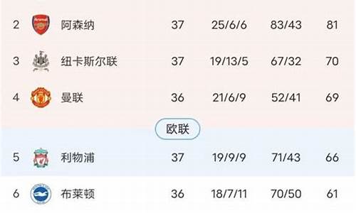 英超有什么法国右边路-英超有什么法国右边路的球队