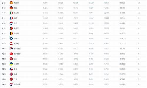 英超欧战积分排名榜,英超欧战积分排名