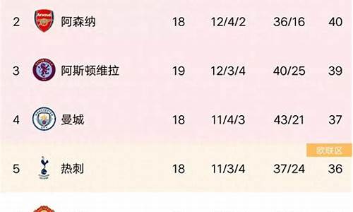 英超水晶宫最新积分表-英超水晶宫最新积分