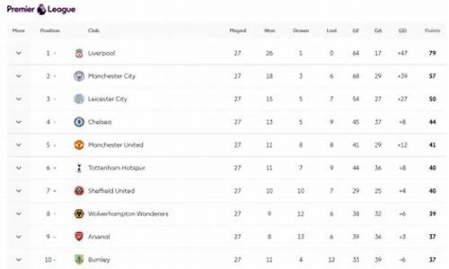 英超的积分排名_英超积分排名雷速