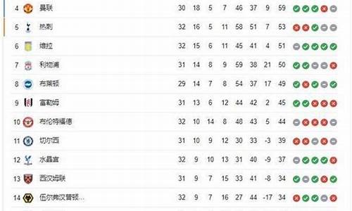 英超直播表32轮_英超直播表32轮预测