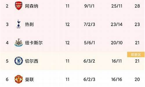 英超积11分降级-英超盛世?积分时隔9年超越西甲 重回欧洲