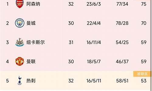 英超每轮积分榜-英超积分榜至第5轮