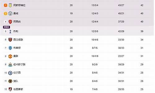 英超联赛赛程过半后的评级分档-英超联赛等级