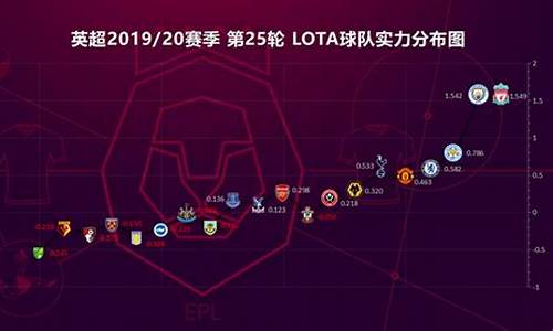 英超2021-2022用球_英超角球时间分布