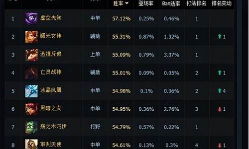 英雄联盟排行榜查询系统-英雄联盟rank查询