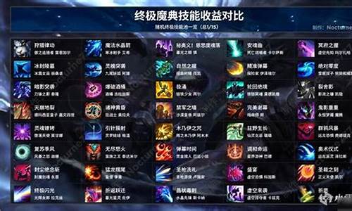 英雄联盟攻略在哪找_lol 攻略