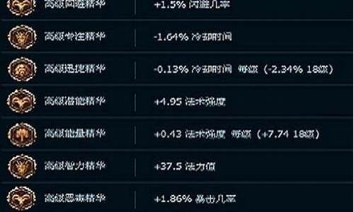 英雄联盟符文全解_英雄联盟符文合成和怎么用介绍