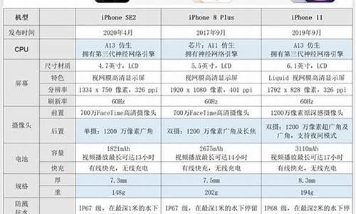 苹果12手机价格256g多少钱_iphone 12现在多少钱