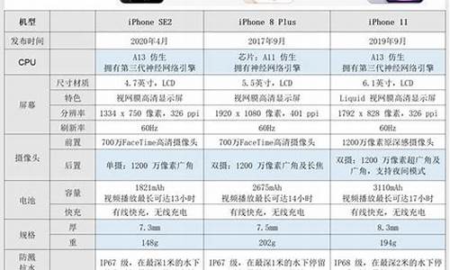 苹果12手机价格pro_苹果12手机价格promax