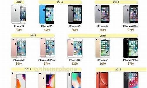 苹果3g手机上市时间是多少_苹果3g手机上市时间是多少年