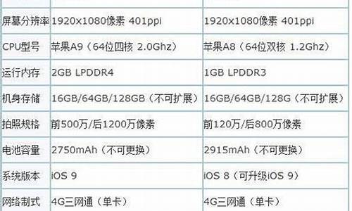 苹果6s手机价格表一览表_苹果6s手机价格表一览表图片