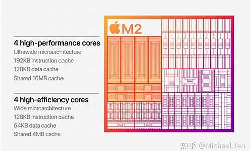 苹果m2电脑系统如何设置中文-苹果电脑mac怎么切换中英文