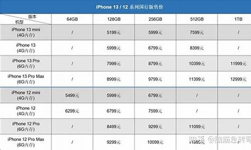 苹果手机16g最新价格_苹果手机16g最新价格表