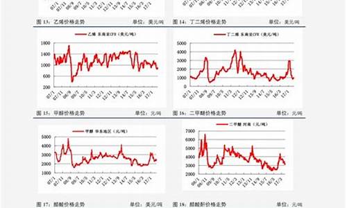 苹果手机价格走势图_苹果手机价格走势图2019-2021