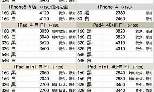 苹果迷你报价_苹果迷你价格及图片大全