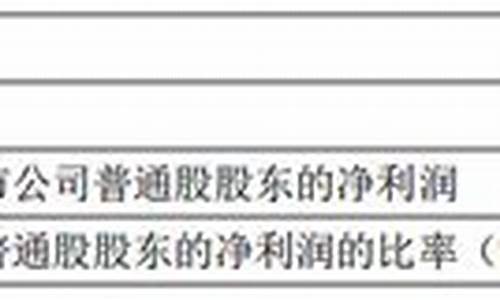 茅台油价分红情况_中石油茅台