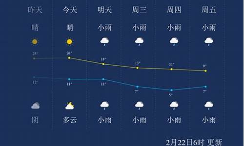 湖北省洪湖市天气预报15天_荆州市洪湖市天气预报龙口镇