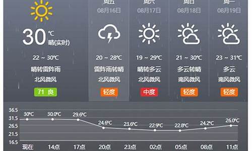 荆州精准30天天气预报_荆州精准30天天气预报查询