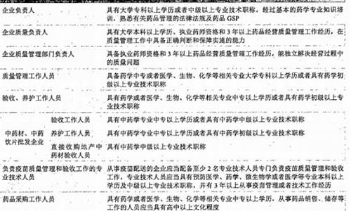 化学药品原料药制造-药品批发企业经营化学原料药的要求