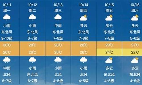 莆田天气预报15天30天气预报_莆田天气