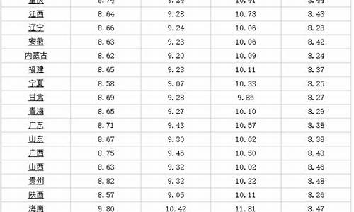 莆田油价92多少_莆田98号汽油