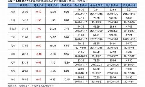 莫干山五金价格表_莫干山定制衣柜用自己旗下的五金吗?