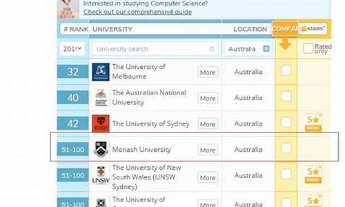 莫纳什大学分数线,莫纳什大学录取时间