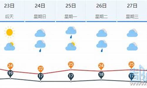 莱芜未来30天天气_莱芜天气30天天气预报