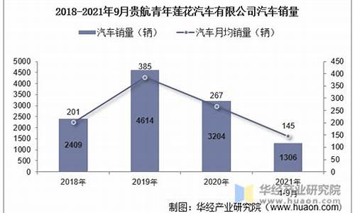 莲花汽车销量_莲花汽车销量大涨