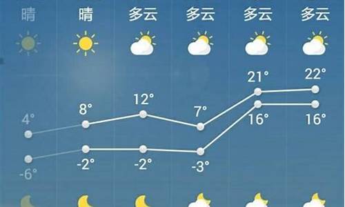 菏泽一周天气预报查询_菏泽一周天气预报7天最新通知最新