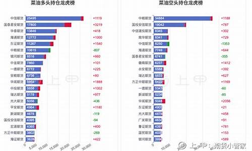 菜油期货在内地怎么开户(菜油期货适合新手)_https://www.shkeyin.com_期货直播_第2张