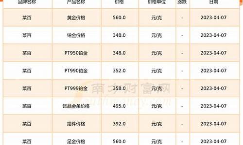 菜百今日金价_菜百今日金价黄金