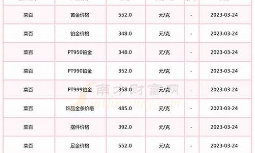 菜百今日金价查询表_菜百今日金价查询