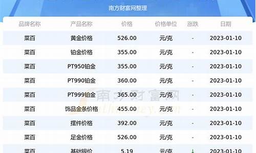 2021年菜百金价多少钱一克_菜百金价没有克减