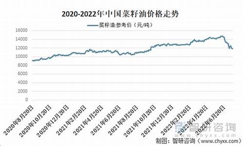 菜籽油要涨价吗_菜籽油价格国家控制吗